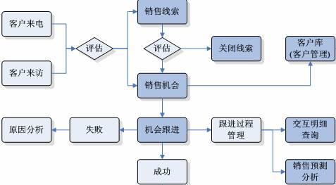 江软房地产erp系统_软件产品网
