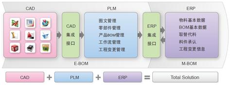 鼎捷plm产品生命周期管理系统介绍 - 台湾鼎新|苏州鼎新|erp软件-0512